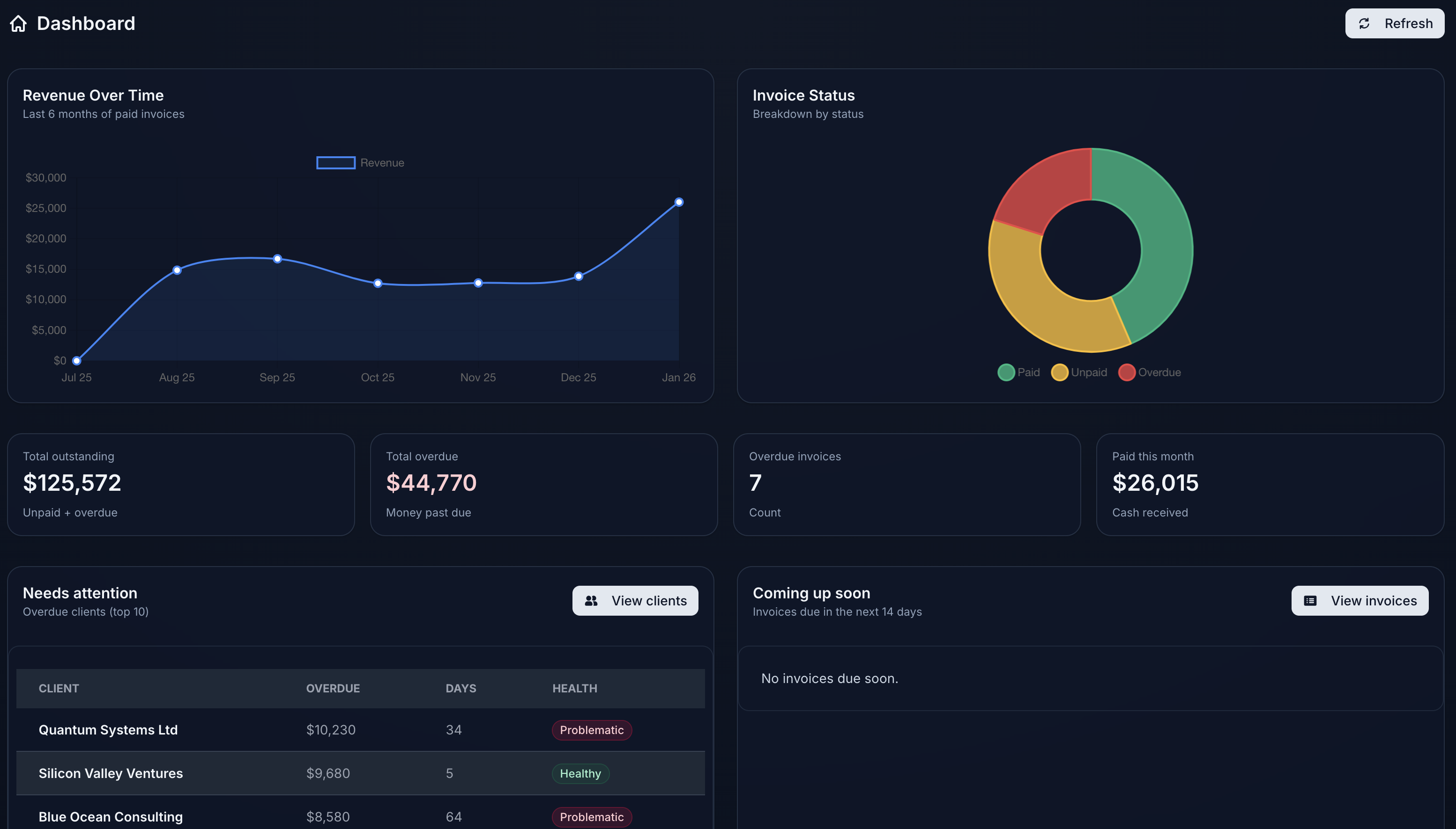 Invoice Management Dashboard Screenshot
