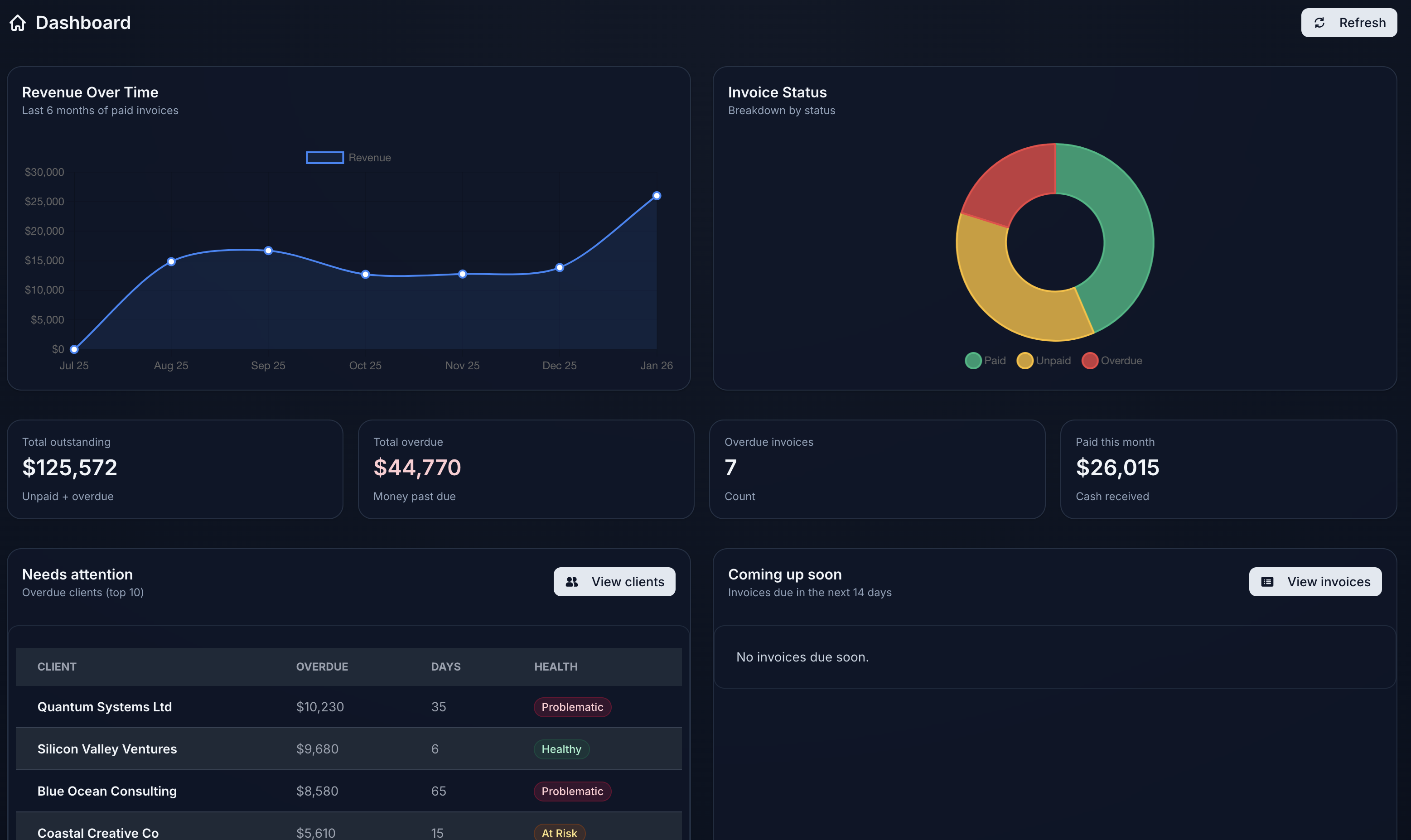 Invoice Dashboard